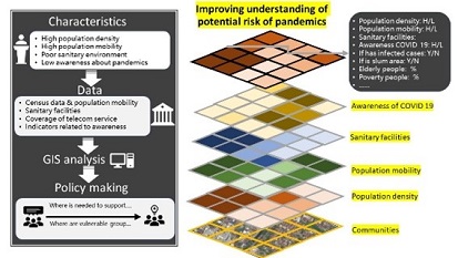 Improving understanding of potential risk of pandemic